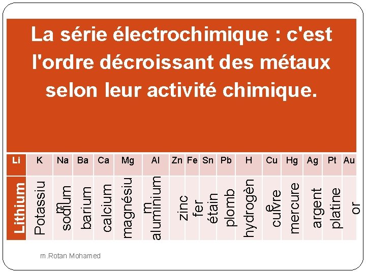 La série électrochimique : c'est l'ordre décroissant des métaux selon leur activité chimique. Al