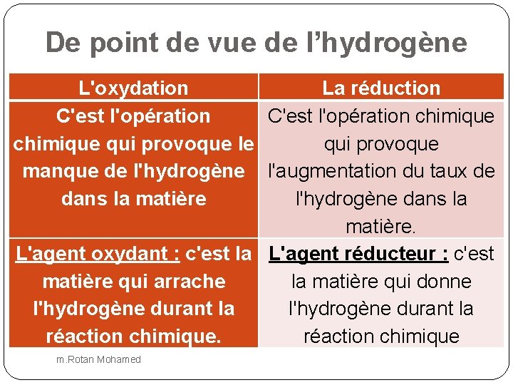 De point de vue de l’hydrogène L'oxydation La réduction C'est l'opération chimique qui provoque