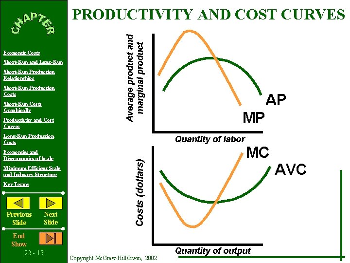 Economic Costs Short-Run and Long-Run Short-Run Production Relationships Short-Run Production Costs Short-Run Costs Graphically