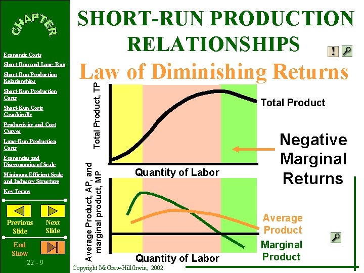 Short-Run Production Relationships Short-Run Production Costs Short-Run Costs Graphically Productivity and Cost Curves Long-Run