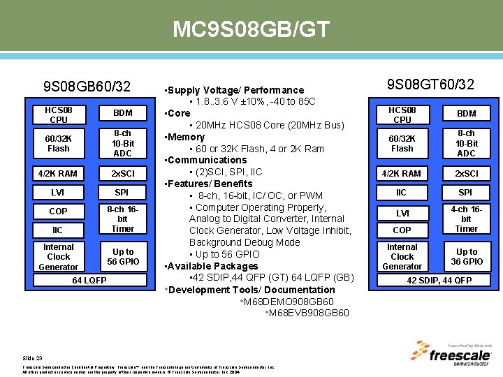 MC 9 S 08 GB/GT 9 S 08 GB 60/32 HCS 08 CPU BDM