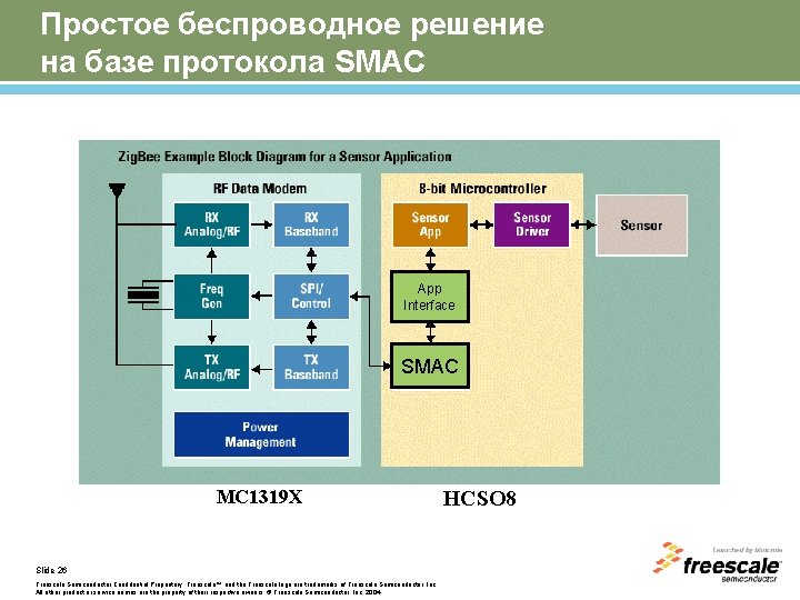 Простое беспроводное решение на базе протокола SMAC App Interface SMAC MC 1319 X Motorola