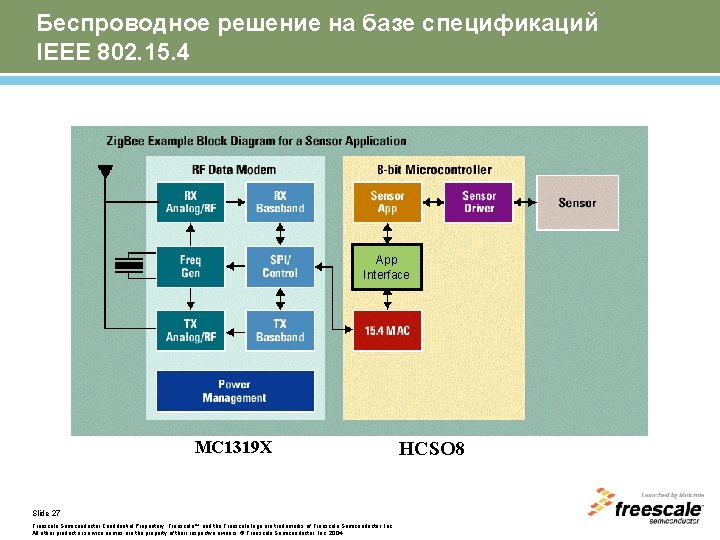 Беспроводное решение на базе спецификаций IEEE 802. 15. 4 App Interface MC 1319 X