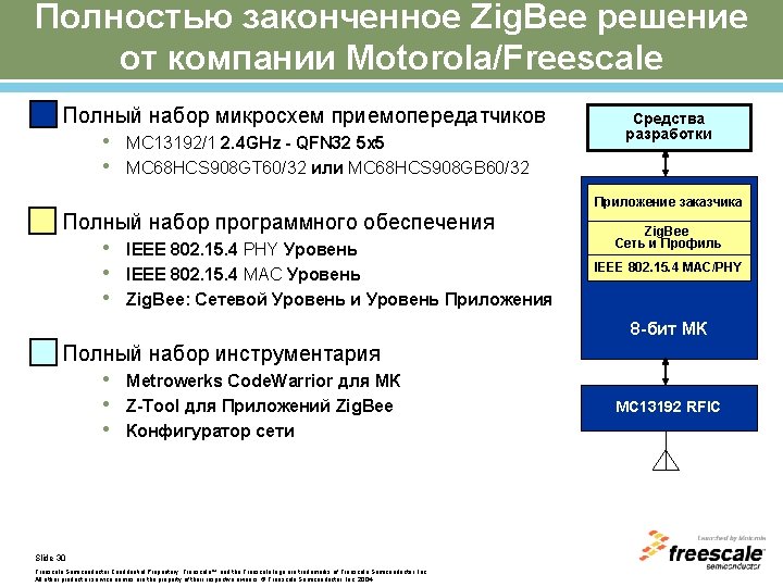 Полностью законченное Zig. Bee решение от компании Motorola/Freescale Полный набор микросхем приемопередатчиков • MC