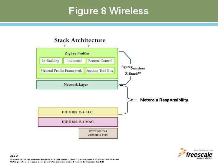 Figure 8 Wireless Motorola Responsibility Slide 31 Freescale Semiconductor Confidential Proprietary. Freescale™ and the