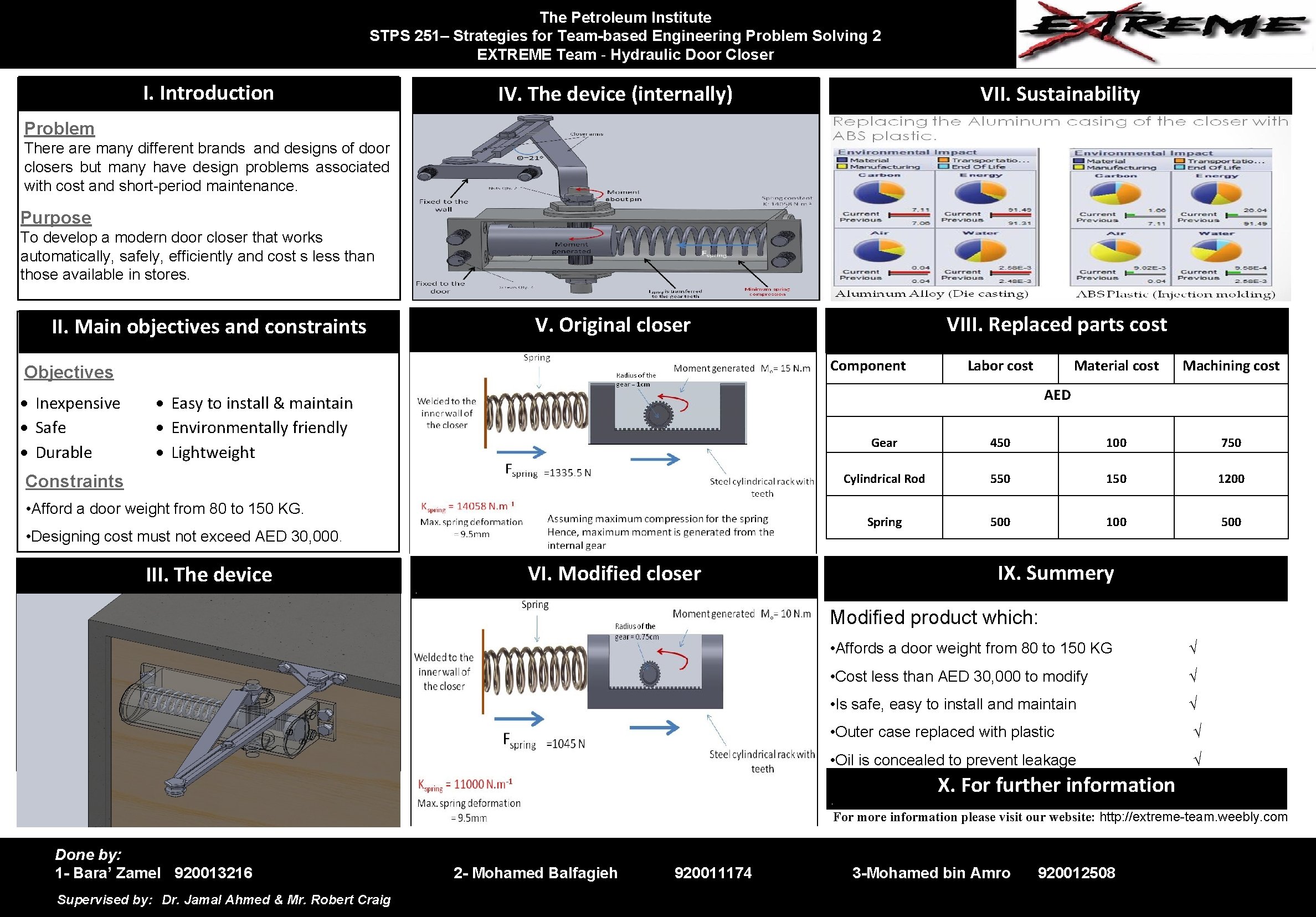 The Petroleum Institute STPS 251– Strategies for Team-based Engineering Problem Solving 2 EXTREME Team