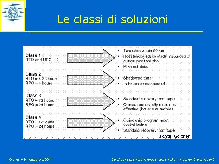 Le classi di soluzioni Fonte: Gartner Roma – 9 maggio 2005 La Sicurezza informatica