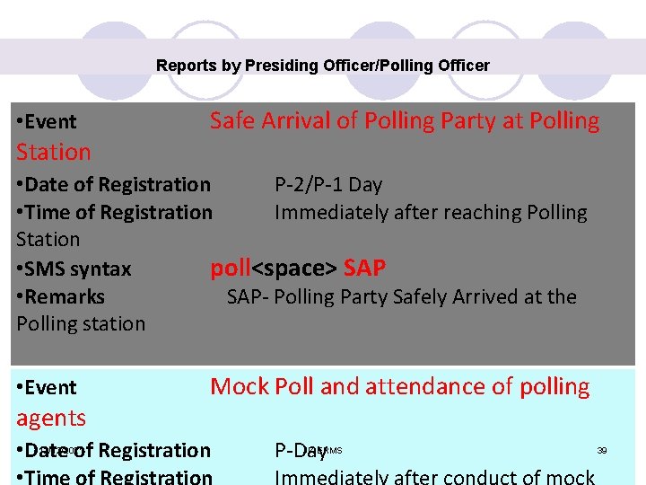 Reports by Presiding Officer/Polling Officer • Event Station Safe Arrival of Polling Party at