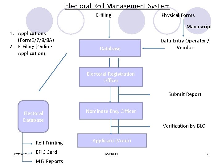 Electoral Roll Management System E-filing 1. Applications (Form 6/7/8/8 A) 2. E-Filing (Online Application)