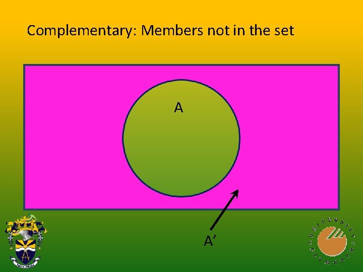 Complementary: Members not in the set A A’ 