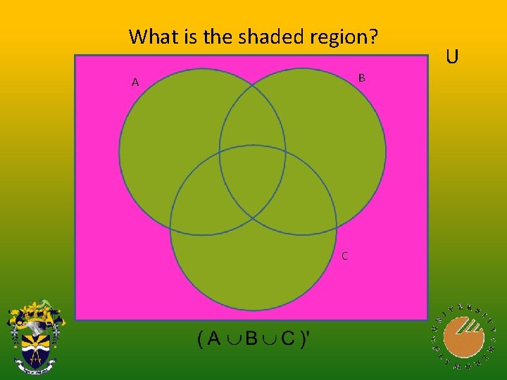 What is the shaded region? B A C U 