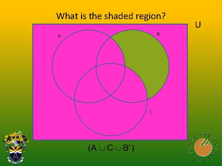 What is the shaded region? B A C U 