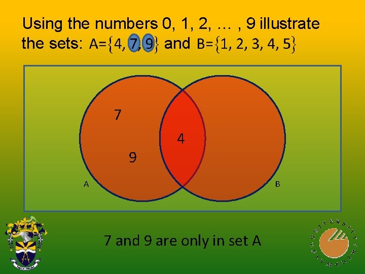 Using the numbers 0, 1, 2, … , 9 illustrate the sets: and 7