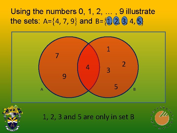 Using the numbers 0, 1, 2, … , 9 illustrate the sets: and 1