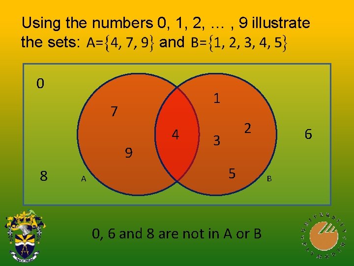 Using the numbers 0, 1, 2, … , 9 illustrate the sets: and 0