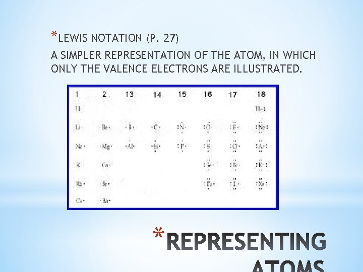 *LEWIS NOTATION (P. 27) A SIMPLER REPRESENTATION OF THE ATOM, IN WHICH ONLY THE