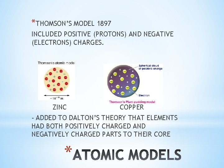 *THOMSON’S MODEL 1897 INCLUDED POSITIVE (PROTONS) AND NEGATIVE (ELECTRONS) CHARGES. ZINC COPPER - ADDED