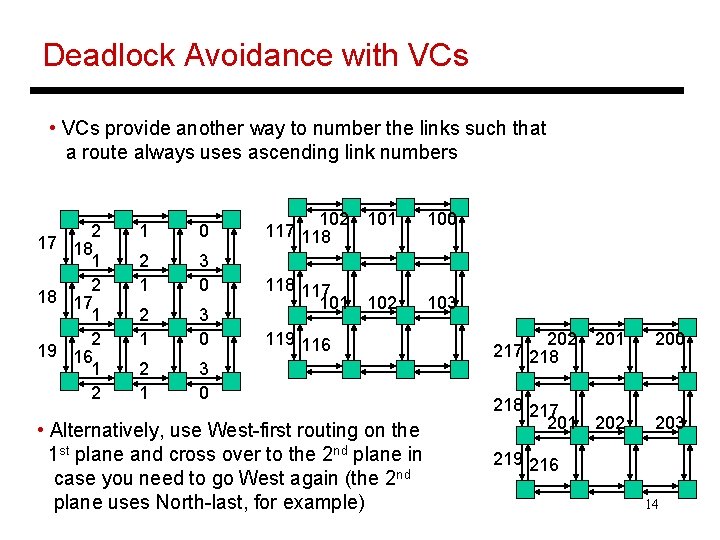 Deadlock Avoidance with VCs • VCs provide another way to number the links such