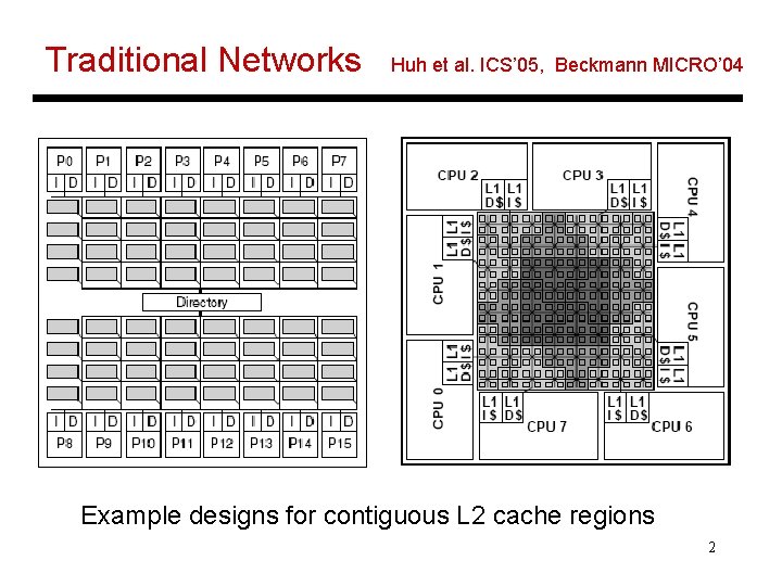 Traditional Networks Huh et al. ICS’ 05, Beckmann MICRO’ 04 Example designs for contiguous
