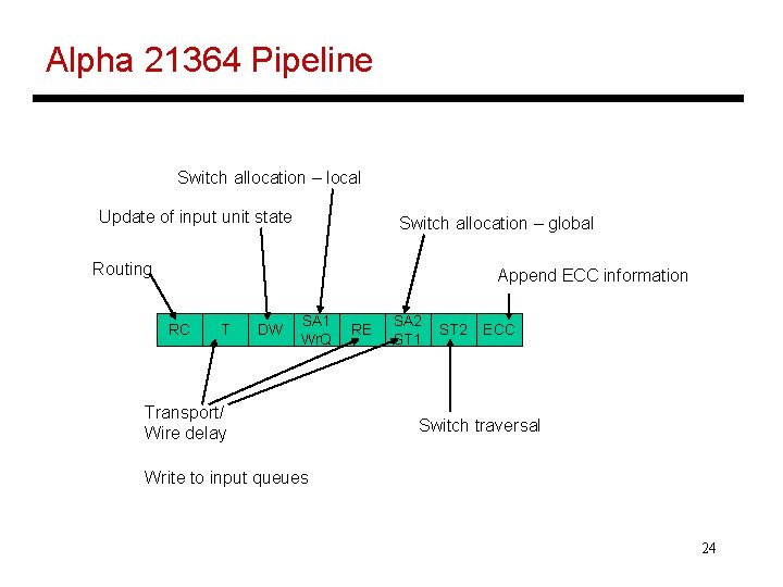 Alpha 21364 Pipeline Switch allocation – local Update of input unit state Switch allocation
