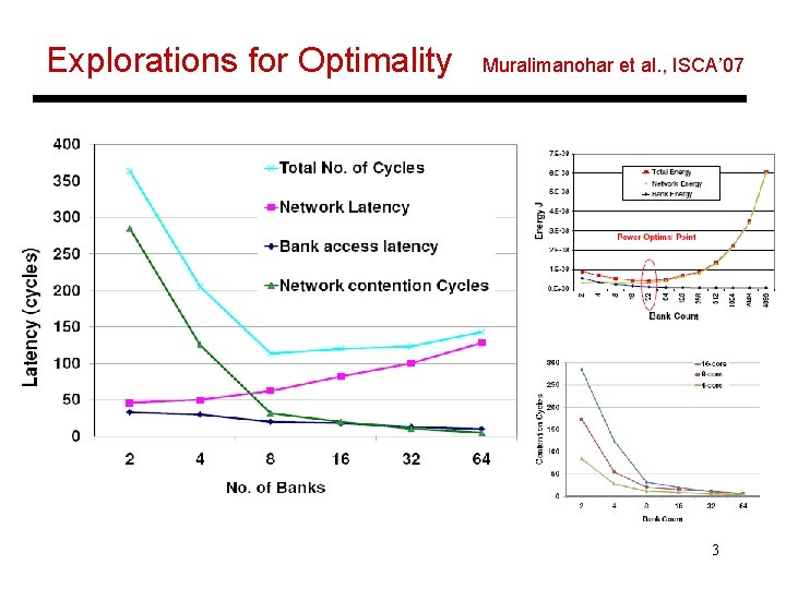 Explorations for Optimality Muralimanohar et al. , ISCA’ 07 3 