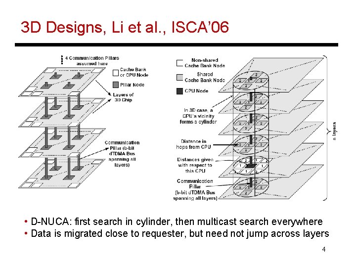 3 D Designs, Li et al. , ISCA’ 06 • D-NUCA: first search in
