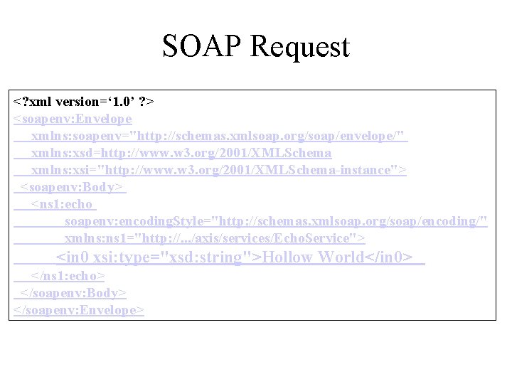 SOAP Request <? xml version=‘ 1. 0’ ? > <soapenv: Envelope xmlns: soapenv="http: //schemas.