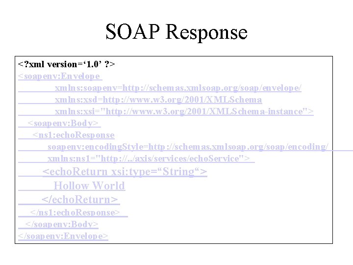 SOAP Response <? xml version=‘ 1. 0’ ? > <soapenv: Envelope xmlns: soapenv=http: //schemas.