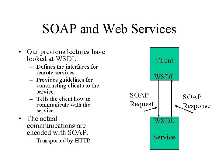 SOAP and Web Services • Our previous lectures have looked at WSDL – Defines
