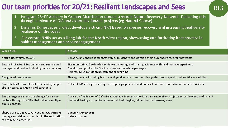 Our team priorities for 20/21: Resilient Landscapes and Seas 1. Integrate 25 YEP delivery