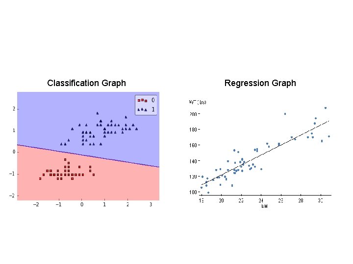Classification Graph Regression Graph 