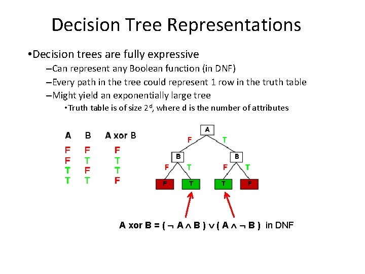 Decision Tree Representations • Decision trees are fully expressive –Can represent any Boolean function