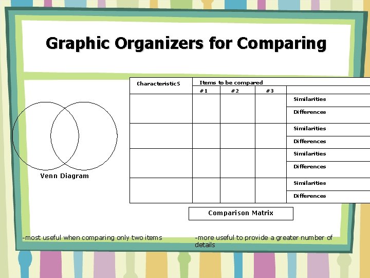 Graphic Organizers for Comparing Characteristics Items to be compared #1 #2 #3 Similarities Differences