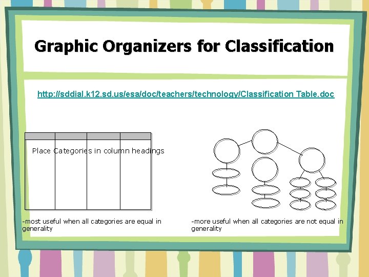 Graphic Organizers for Classification http: //sddial. k 12. sd. us/esa/doc/teachers/technology/Classification Table. doc Place Categories