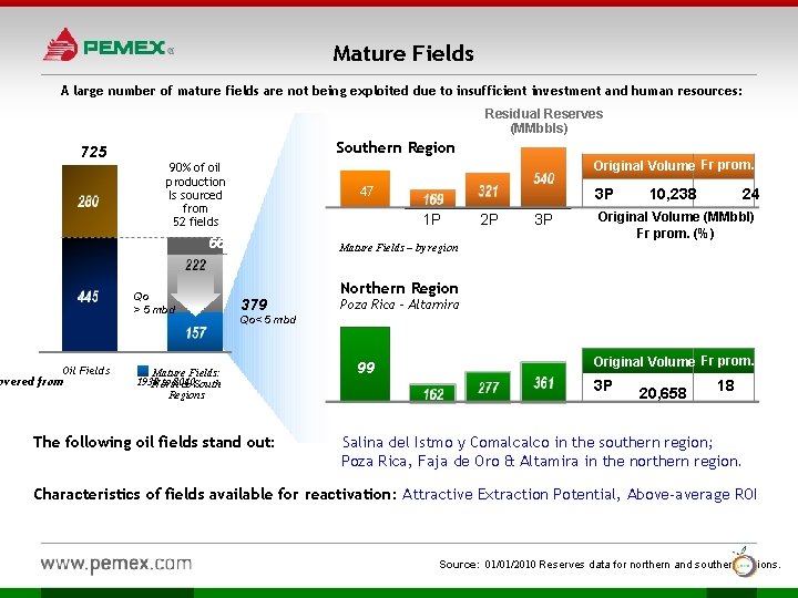 Mature Fields A large number of mature fields are not being exploited due to