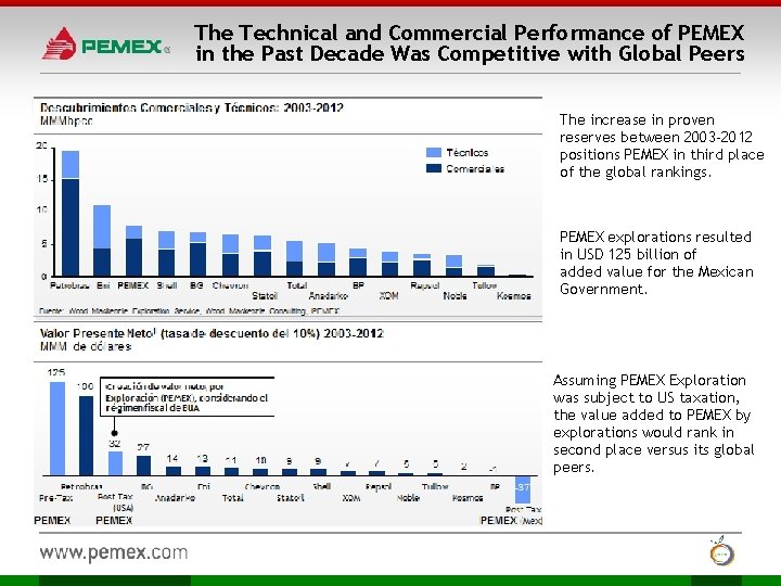 The Technical and Commercial Performance of PEMEX in the Past Decade Was Competitive with