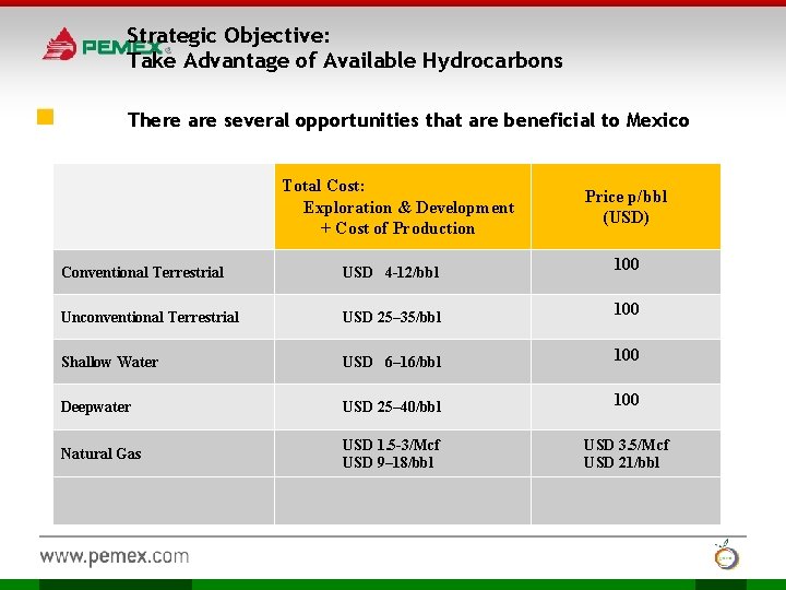 Strategic Objective: Take Advantage of Available Hydrocarbons There are several opportunities that are beneficial