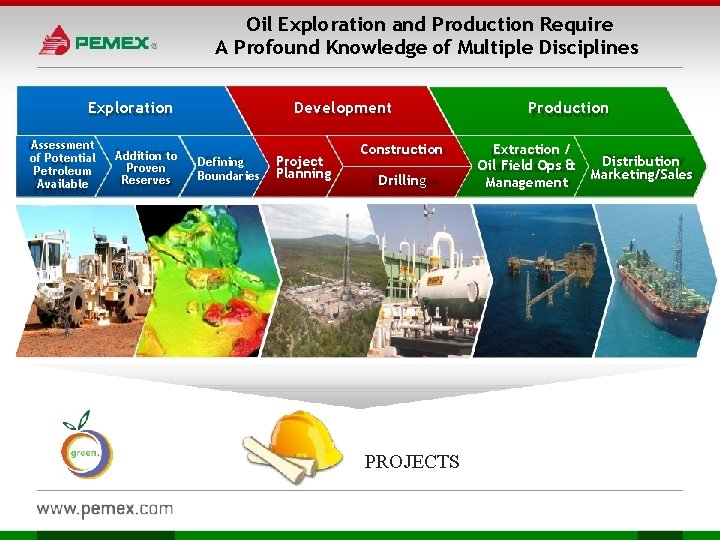 Oil Exploration and Production Require A Profound Knowledge of Multiple Disciplines Exploration Assessment of