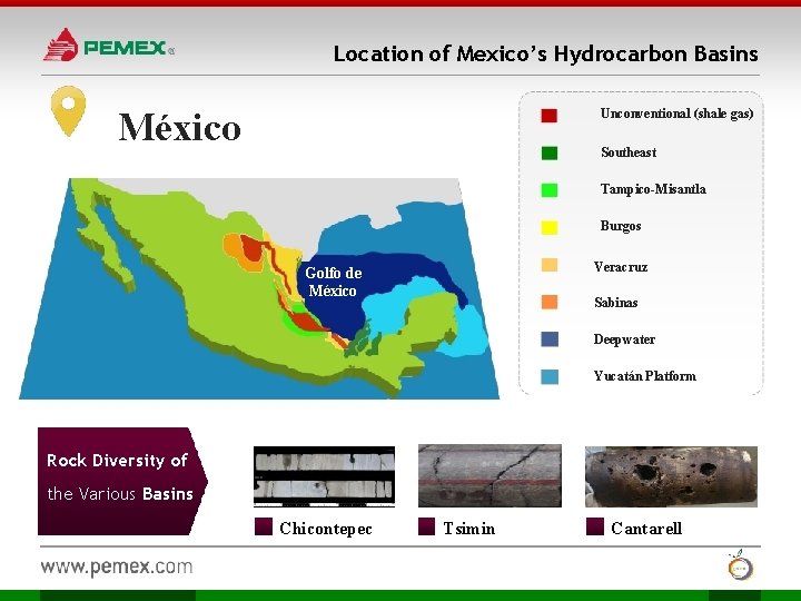 Location of Mexico’s Hydrocarbon Basins México Unconventional (shale gas) Southeast Tampico-Misantla Burgos Veracruz Golfo