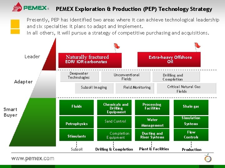 PEMEX Exploration & Production (PEP) Technology Strategy Presently, PEP has identified two areas where