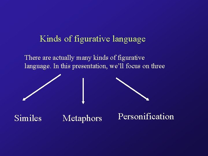 Kinds of figurative language There actually many kinds of figurative language. In this presentation,