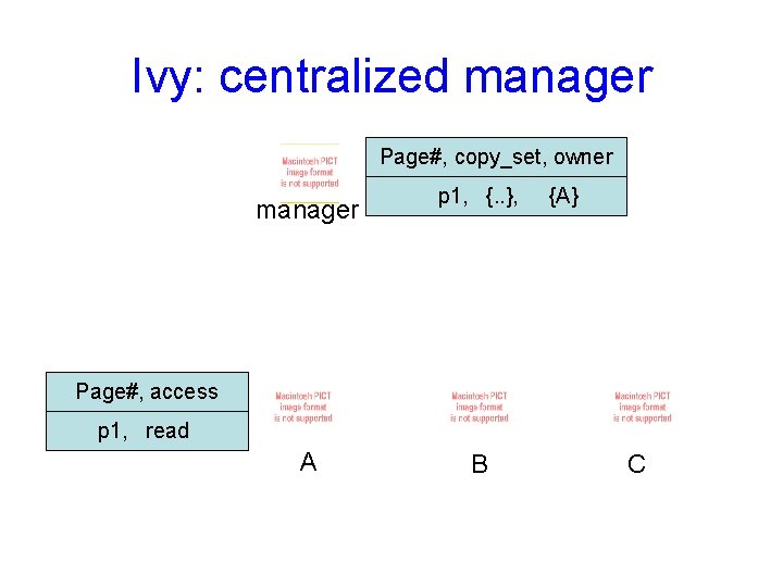 Ivy: centralized manager Page#, copy_set, owner manager p 1, {. . }, A B