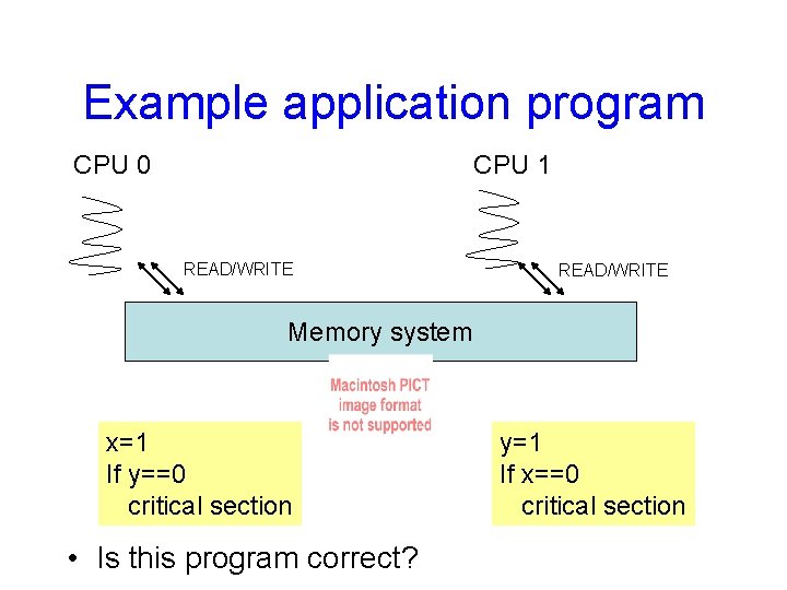 Example application program CPU 0 CPU 1 READ/WRITE Memory system x=1 If y==0 critical