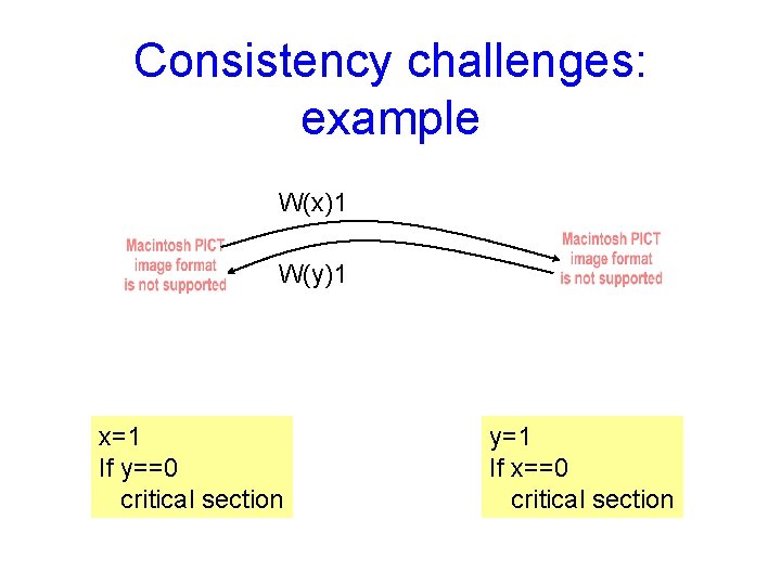 Consistency challenges: example W(x)1 W(y)1 x=1 If y==0 critical section y=1 If x==0 critical