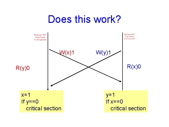 Does this work? W(x)1 R(y)0 x=1 If y==0 critical section W(y)1 R(x)0 y=1 If