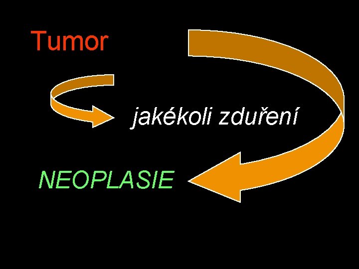 Tumor jakékoli zduření NEOPLASIE 