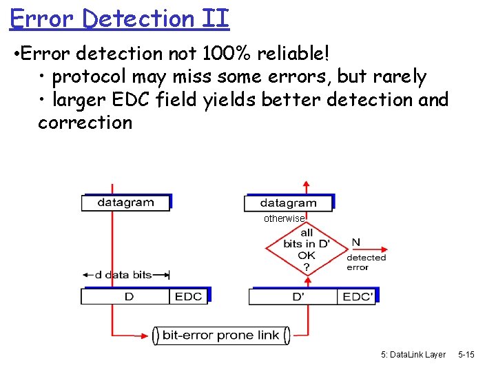 Error Detection II • Error detection not 100% reliable! • protocol may miss some