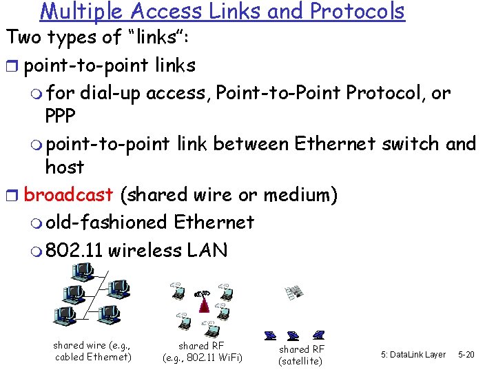 Multiple Access Links and Protocols Two types of “links”: r point-to-point links m for