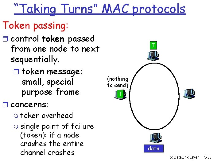 “Taking Turns” MAC protocols Token passing: r control token passed from one node to