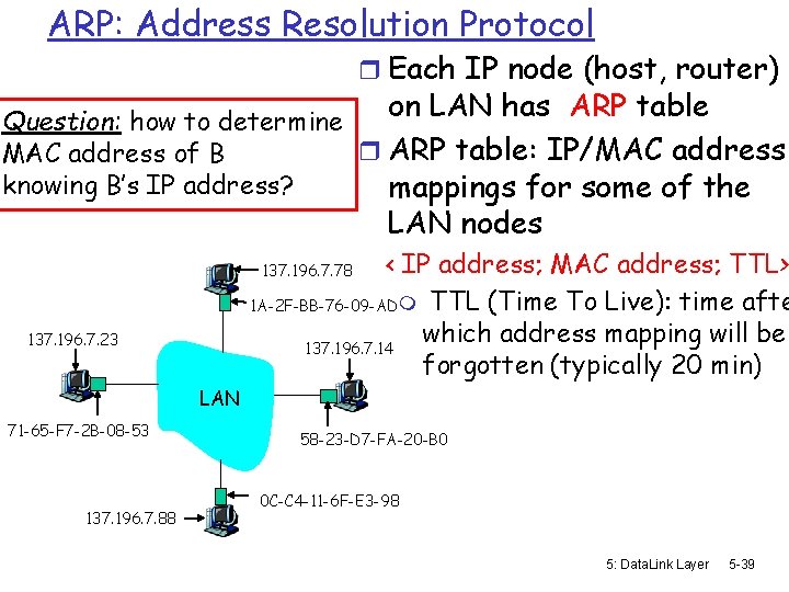 ARP: Address Resolution Protocol r Each IP node (host, router) on LAN has ARP